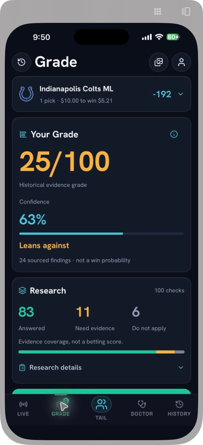 An actual iPhone Grade result: 25 out of 100 historical evidence, with answered and missing research.